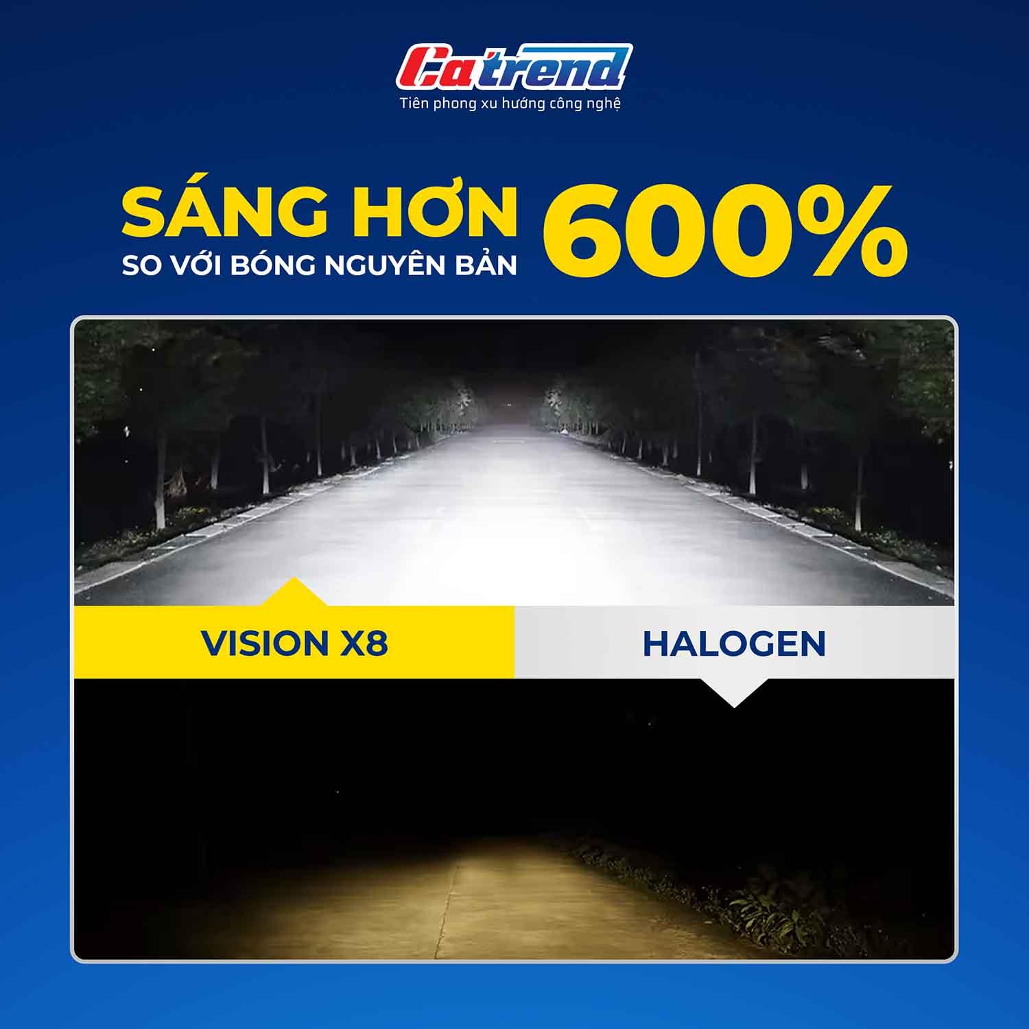 Ảnh giới thiệu độ sáng của bóng LED Nexway Vision X8