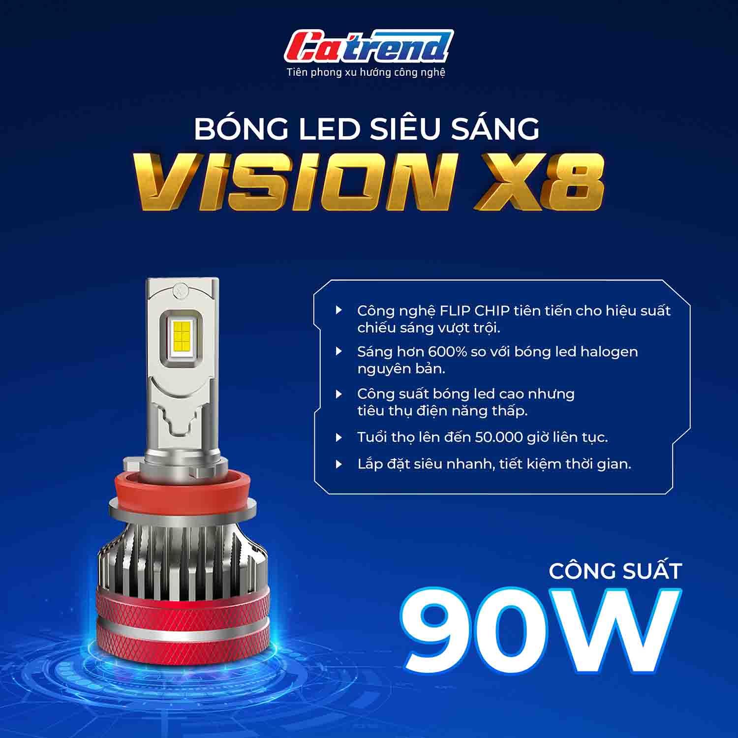 Bảng tính năng bóng LED Nexway Vision X8 bản 90 W